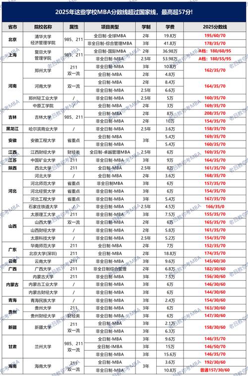 2025 MBA联考分数线何时公布？-第3张图片-泰美艺术培训