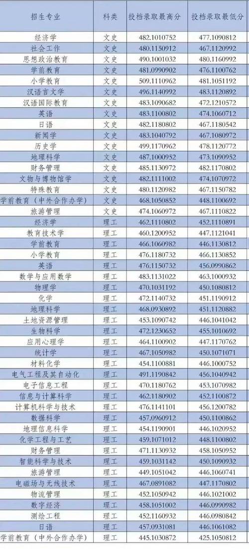 咸阳师范学院美术专业录取分数线-第3张图片-泰美艺术培训