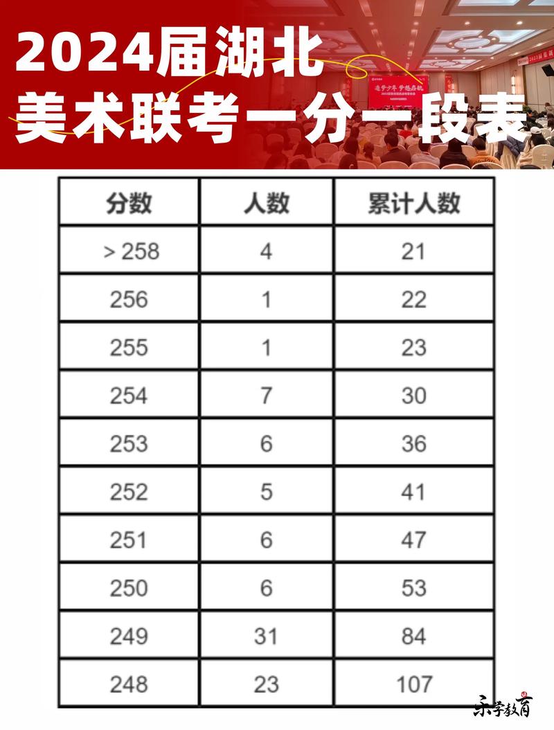 艺考241分算正常水平吗？-第1张图片-泰美艺术培训