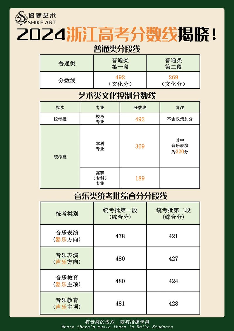 浙江省音乐艺术生高考算分-第2张图片-泰美艺术培训