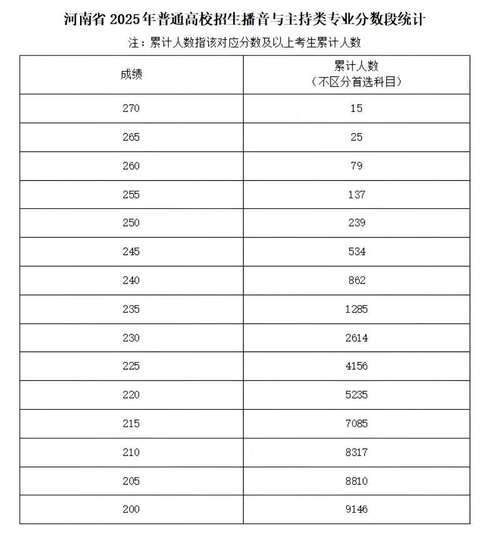 2025年河南美术生高考分数线-第3张图片-泰美艺术培训