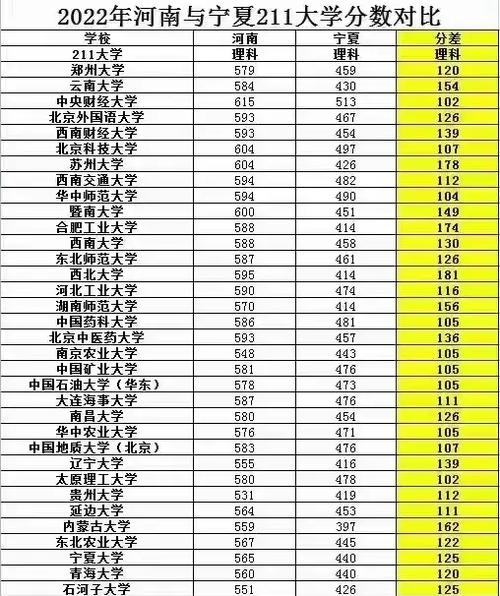2012宁夏艺考成绩何时公布？各批次分数线多少？-第1张图片-泰美艺术培训