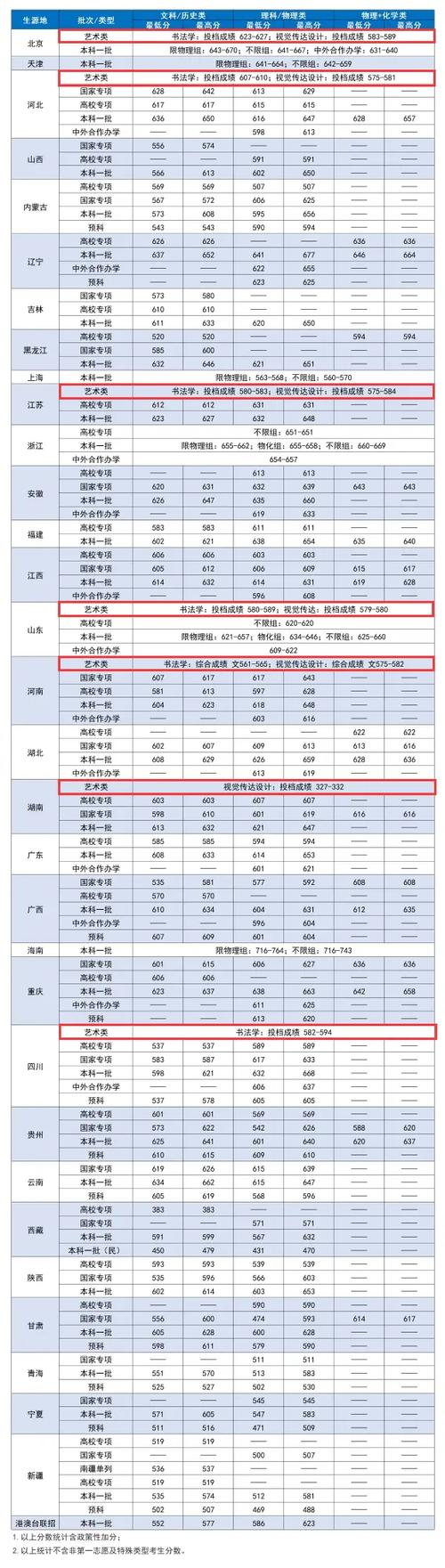 2025音乐生文化分数线会涨吗？-第1张图片-泰美艺术培训