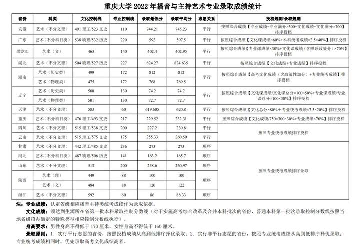 2025音乐生文化分数线会涨吗？-第3张图片-泰美艺术培训