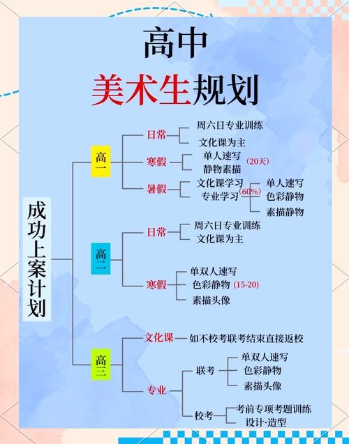 美术生高考集训一般什么时候开始-第3张图片-泰美艺术培训