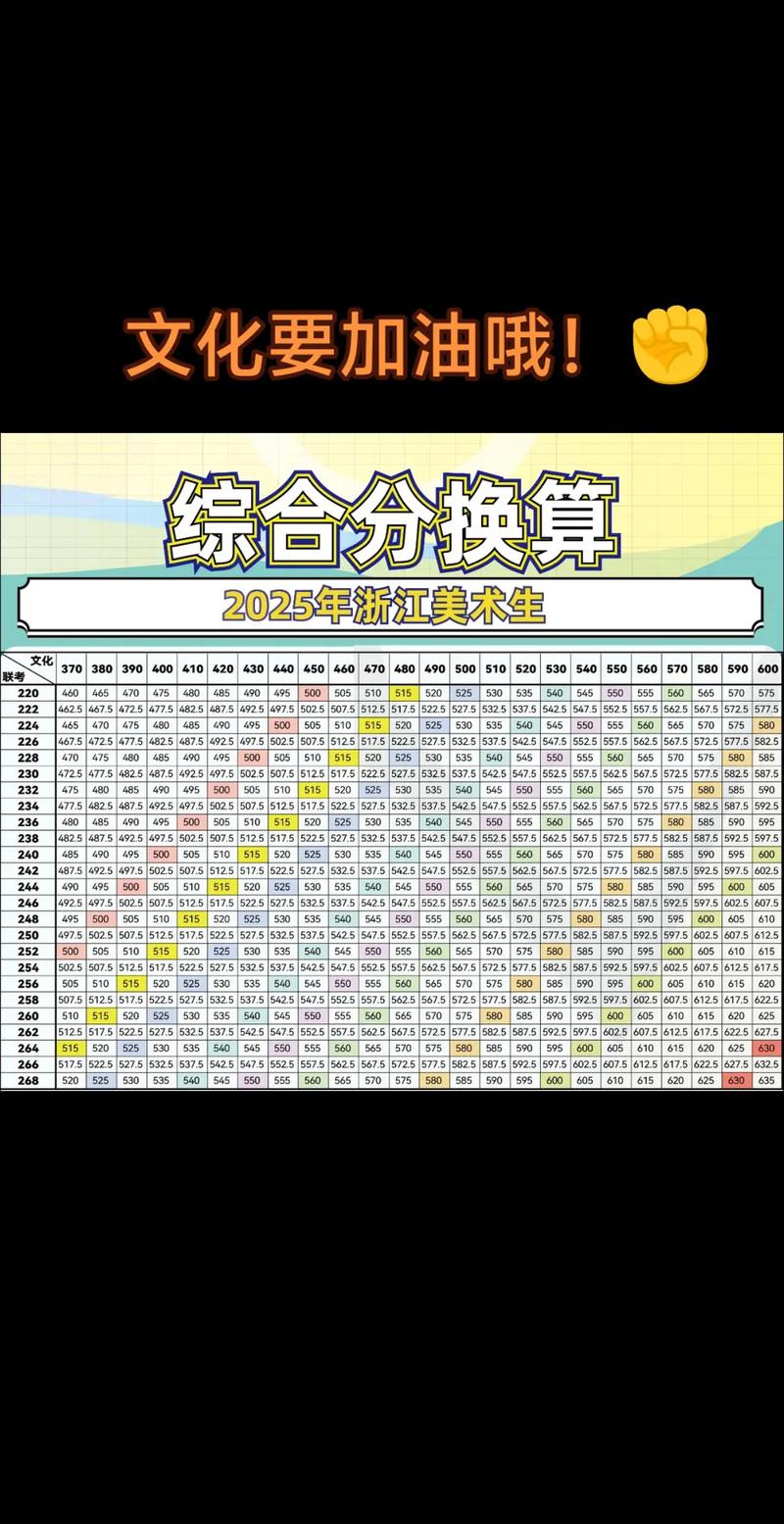 2025艺考综合分查寻-第3张图片-泰美艺术培训