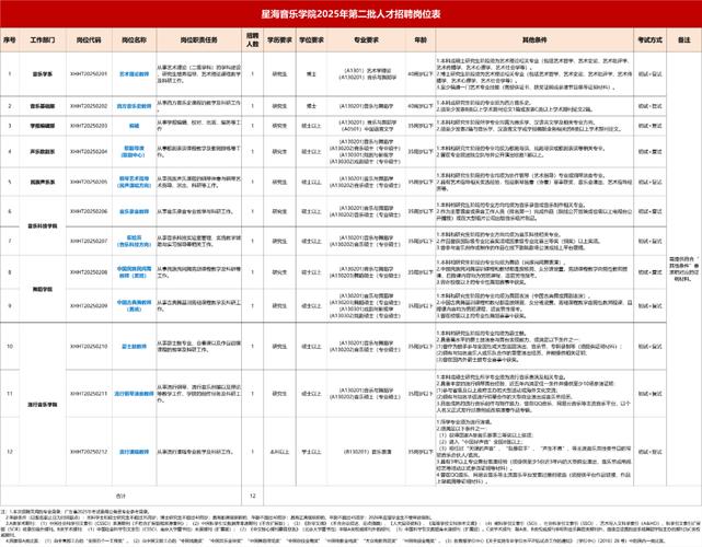 星海音乐学院2025招聘有何新变化?-第1张图片-泰美艺术培训 星海音乐学院2025招聘有何新变化?-第1张图片-泰美艺术培训
