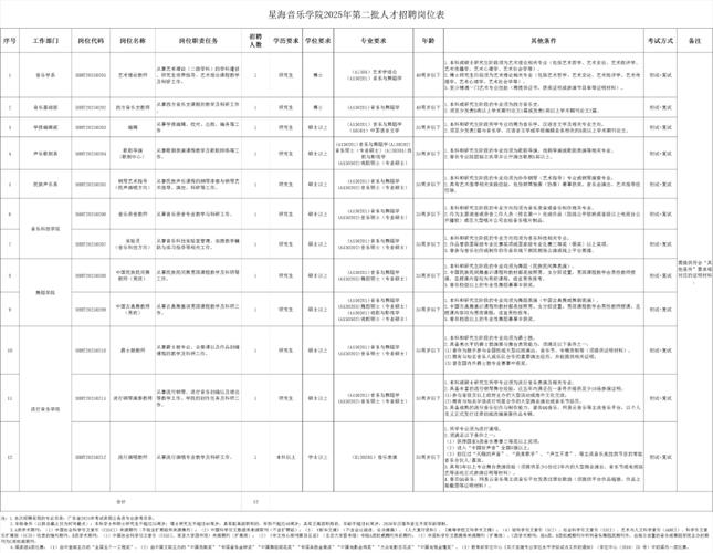 星海音乐学院2025招聘有何新变化?-第2张图片-泰美艺术培训 星海音乐学院2025招聘有何新变化?-第2张图片-泰美艺术培训