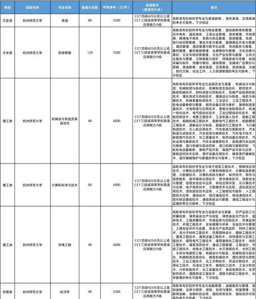 浙师大舞蹈学就业怎么样-第3张图片-泰美艺术培训