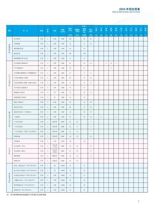 河南艺术职业学院美术录取分数线-第1张图片-泰美艺术培训