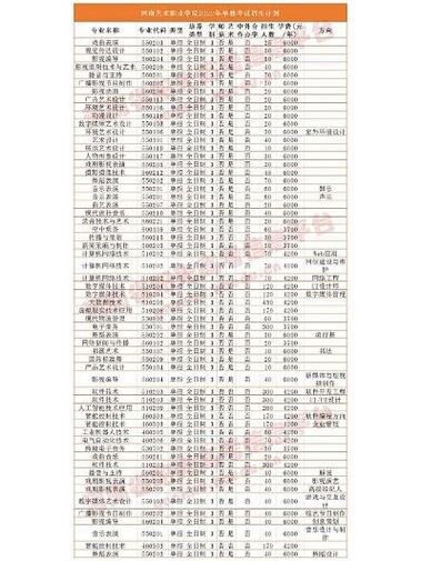 河南艺术职业学院美术录取分数线-第2张图片-泰美艺术培训