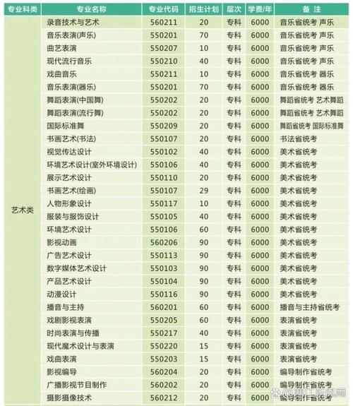 河南艺术职业学院美术录取分数线-第3张图片-泰美艺术培训