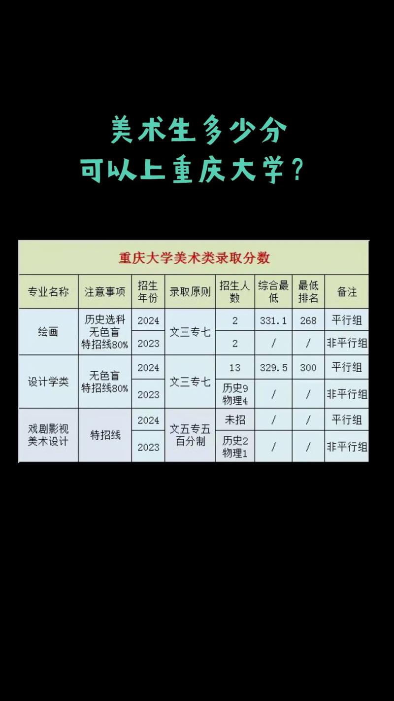 重大2025美术线多少？-第1张图片-泰美艺术培训
