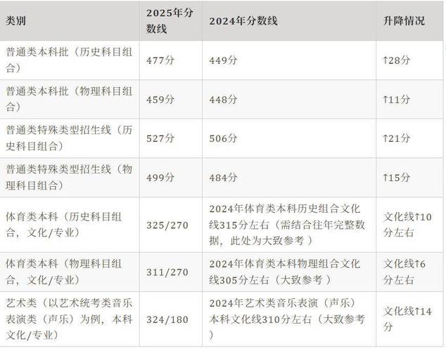 2025年河北省高考美术分数线-第3张图片-泰美艺术培训