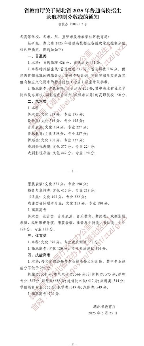 2025湖北艺考成绩线-第2张图片-泰美艺术培训