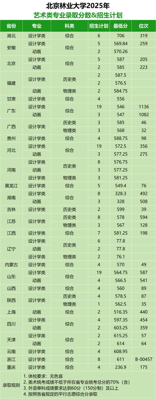 2025年美术生本科录取分数线-第3张图片-泰美艺术培训