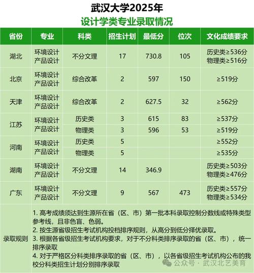 2025年美术生本科录取分数线-第2张图片-泰美艺术培训