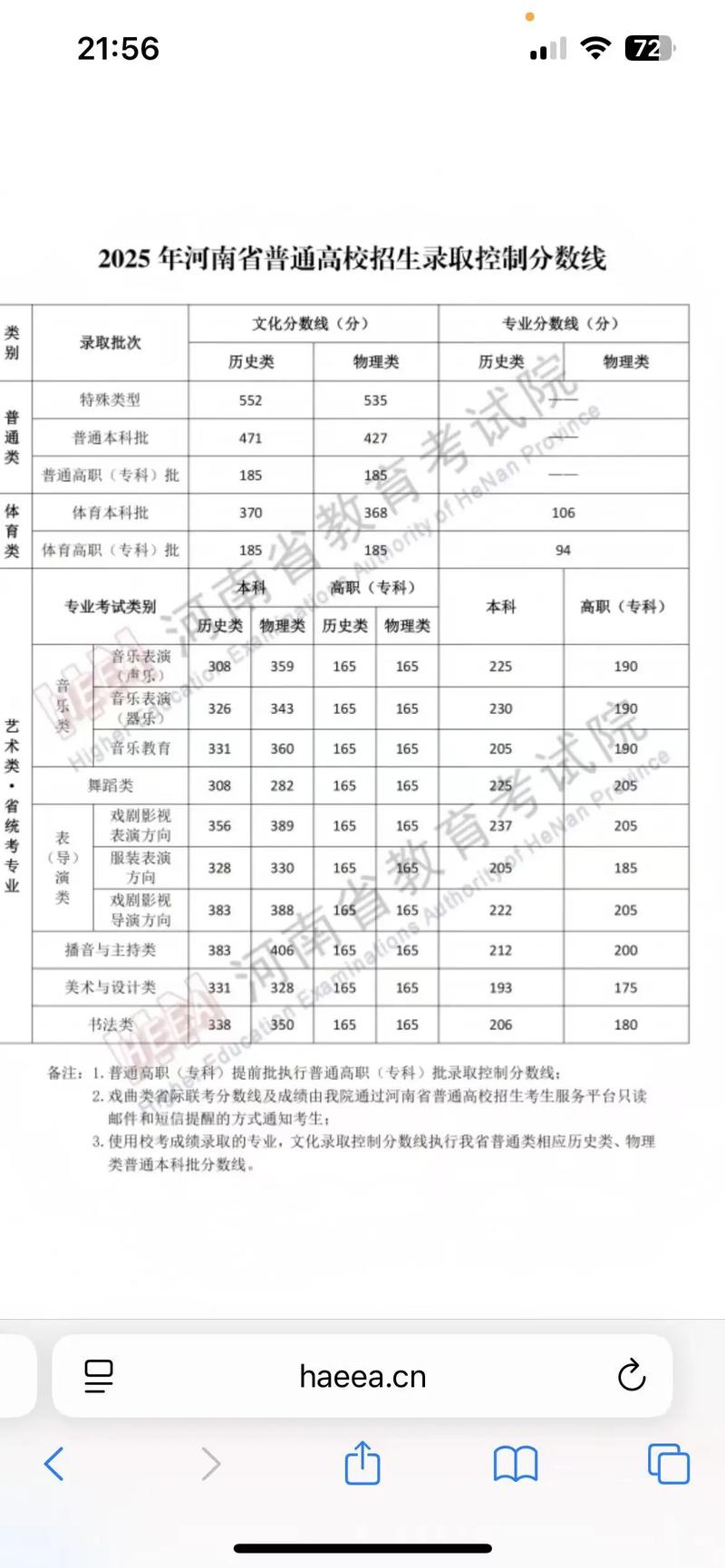 2025年河南省美术统考分数段-第3张图片-泰美艺术培训