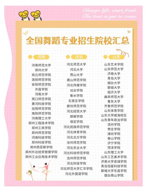 大学舞蹈生学费是多少钱-第2张图片-泰美艺术培训