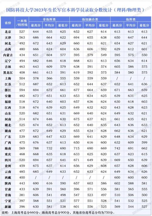 2025湖南编导联考分数线是多少？-第2张图片-泰美艺术培训