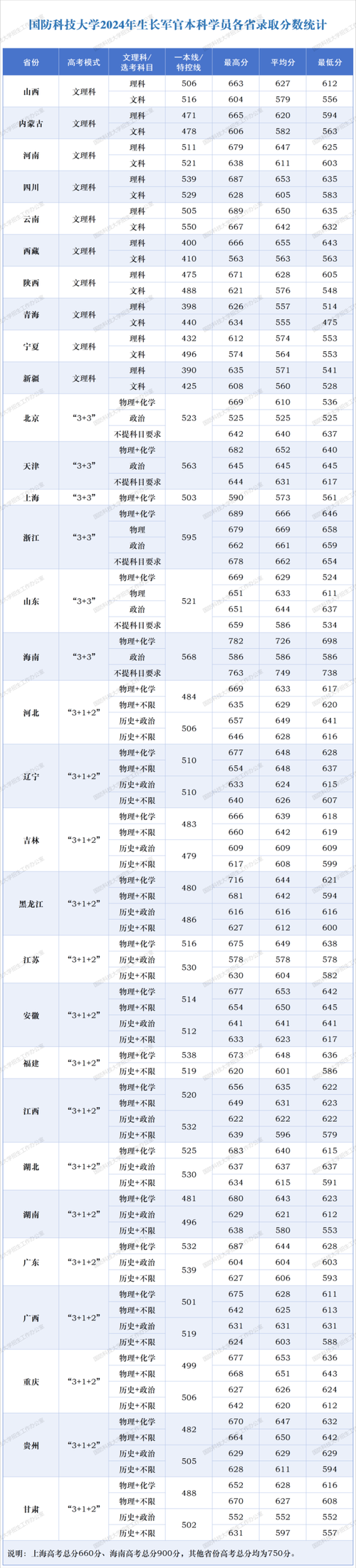 2025湖南编导联考分数线是多少？-第3张图片-泰美艺术培训
