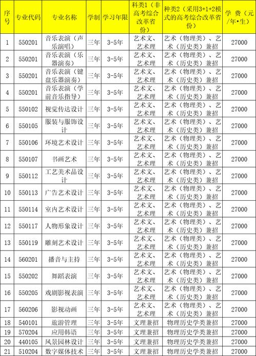 大连艺美2025分数线多少?-第2张图片-泰美艺术培训 大连艺美2025分数线多少?-第2张图片-泰美艺术培训