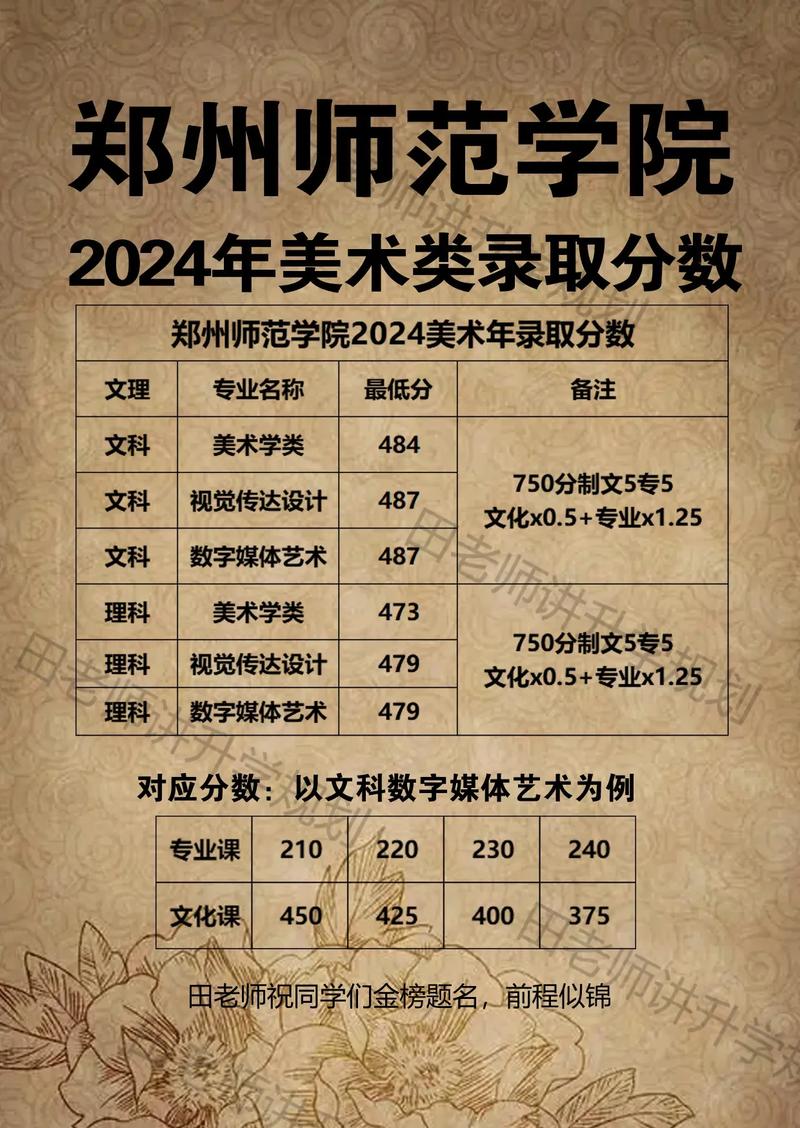 郑州师院美术专科录取了吗？-第1张图片-泰美艺术培训