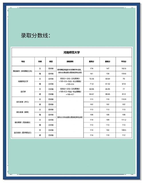 郑州师院美术专科录取了吗？-第3张图片-泰美艺术培训