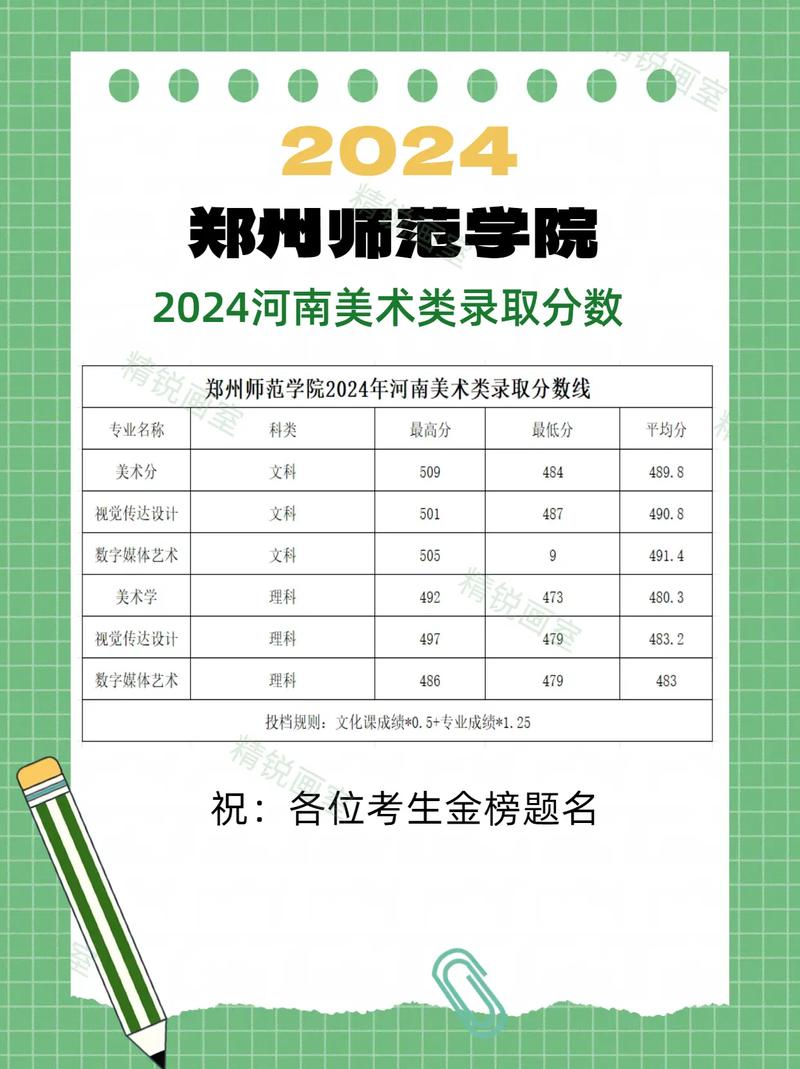 郑州师院美术专科录取了吗？-第2张图片-泰美艺术培训