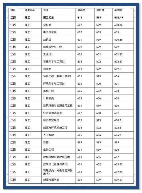 东华大学2025美术分数线何时公布？-第3张图片-泰美艺术培训
