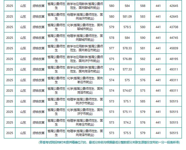 聊城大学2025美术录取分数线-第1张图片-泰美艺术培训