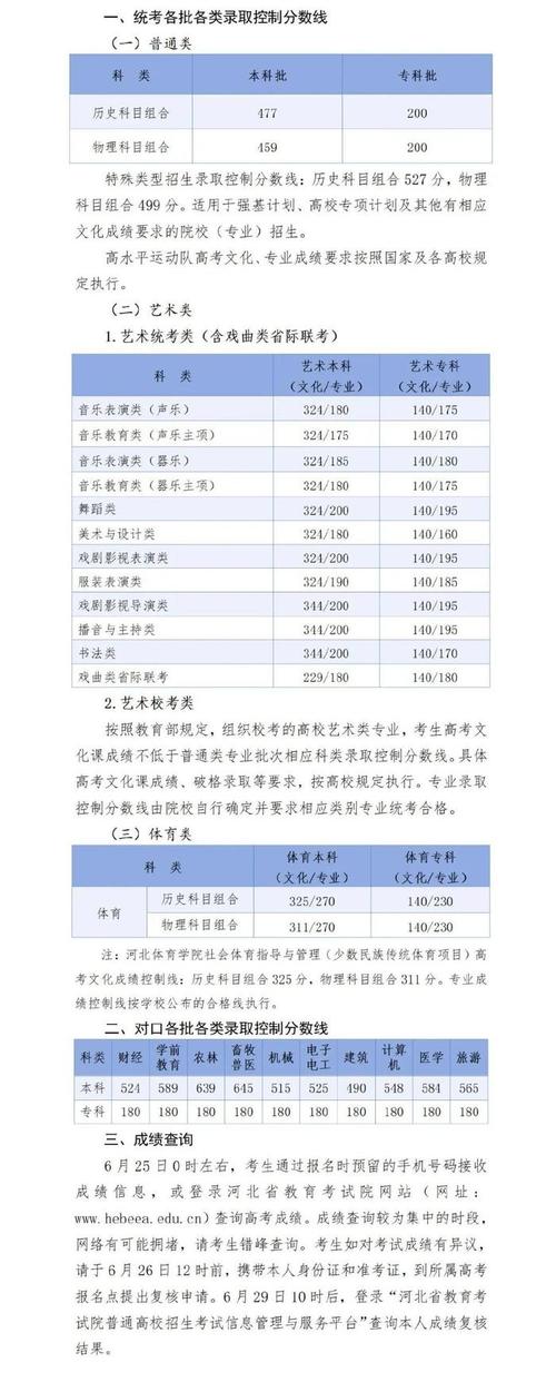2025年河北艺考排名-第2张图片-泰美艺术培训