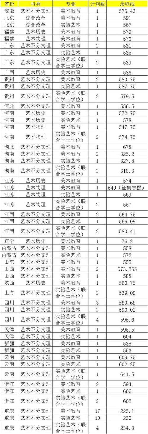保定学院2025美术录取分数线-第2张图片-泰美艺术培训