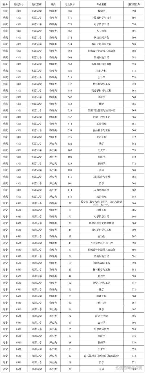 湘潭大学2025美术录取分数线-第2张图片-泰美艺术培训