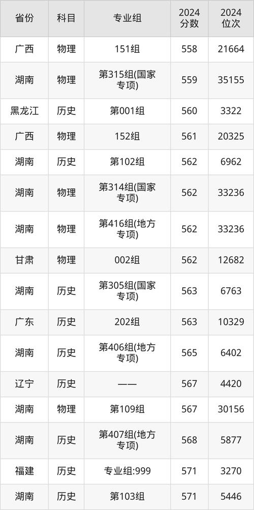 湘潭大学2025美术录取分数线-第1张图片-泰美艺术培训