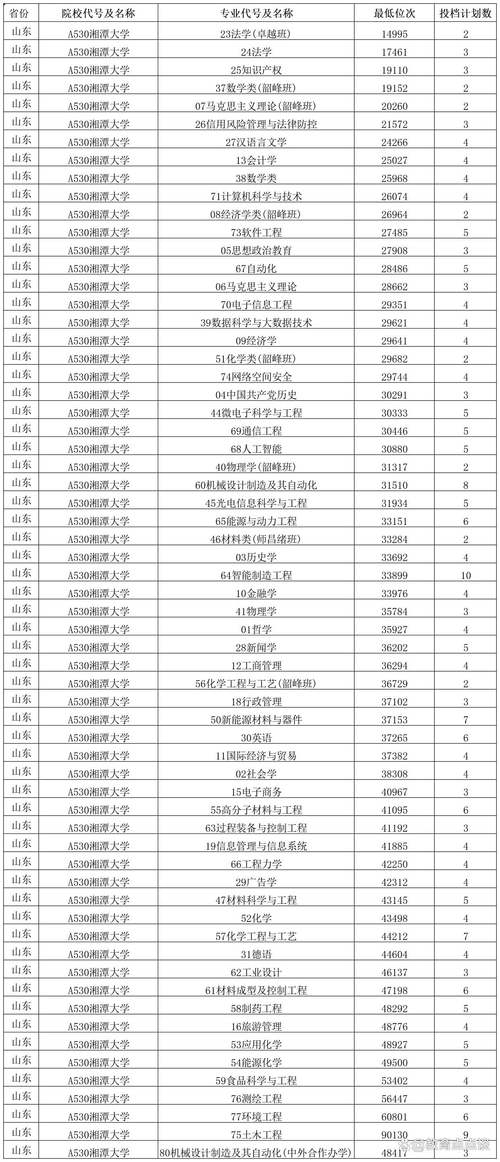 湘潭大学2025美术录取分数线-第3张图片-泰美艺术培训
