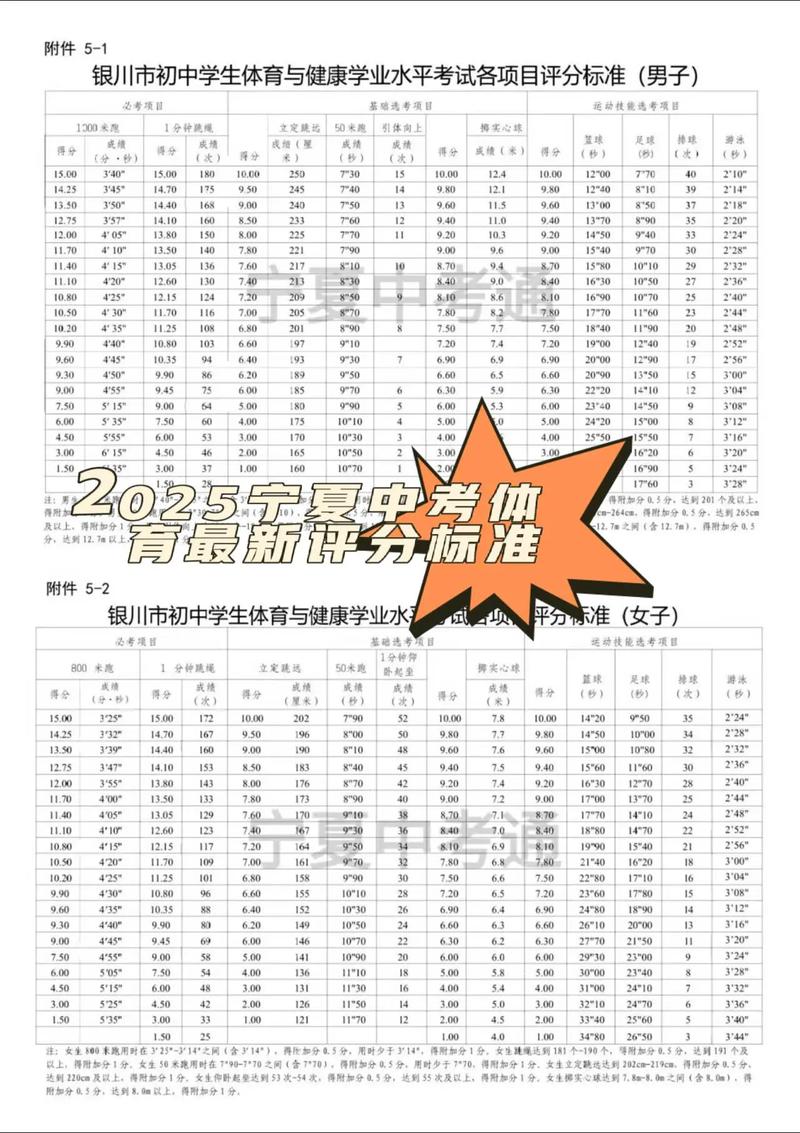 2025年宁夏中考艺考-第3张图片-泰美艺术培训