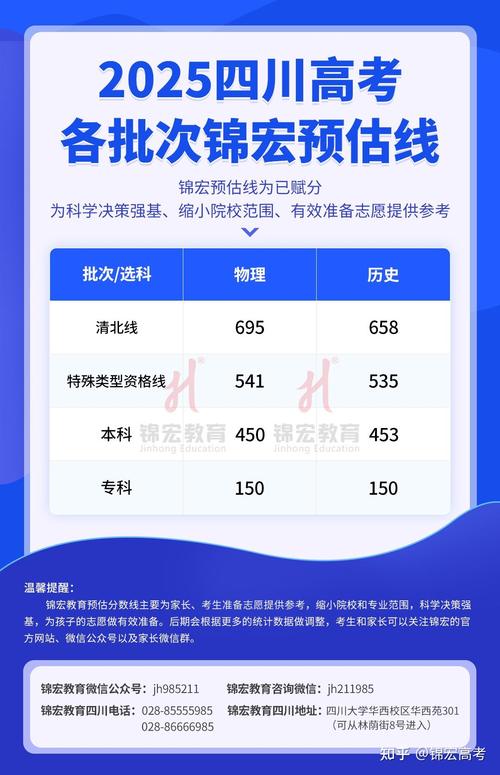 2025四川编导联考分数线是多少？-第2张图片-泰美艺术培训