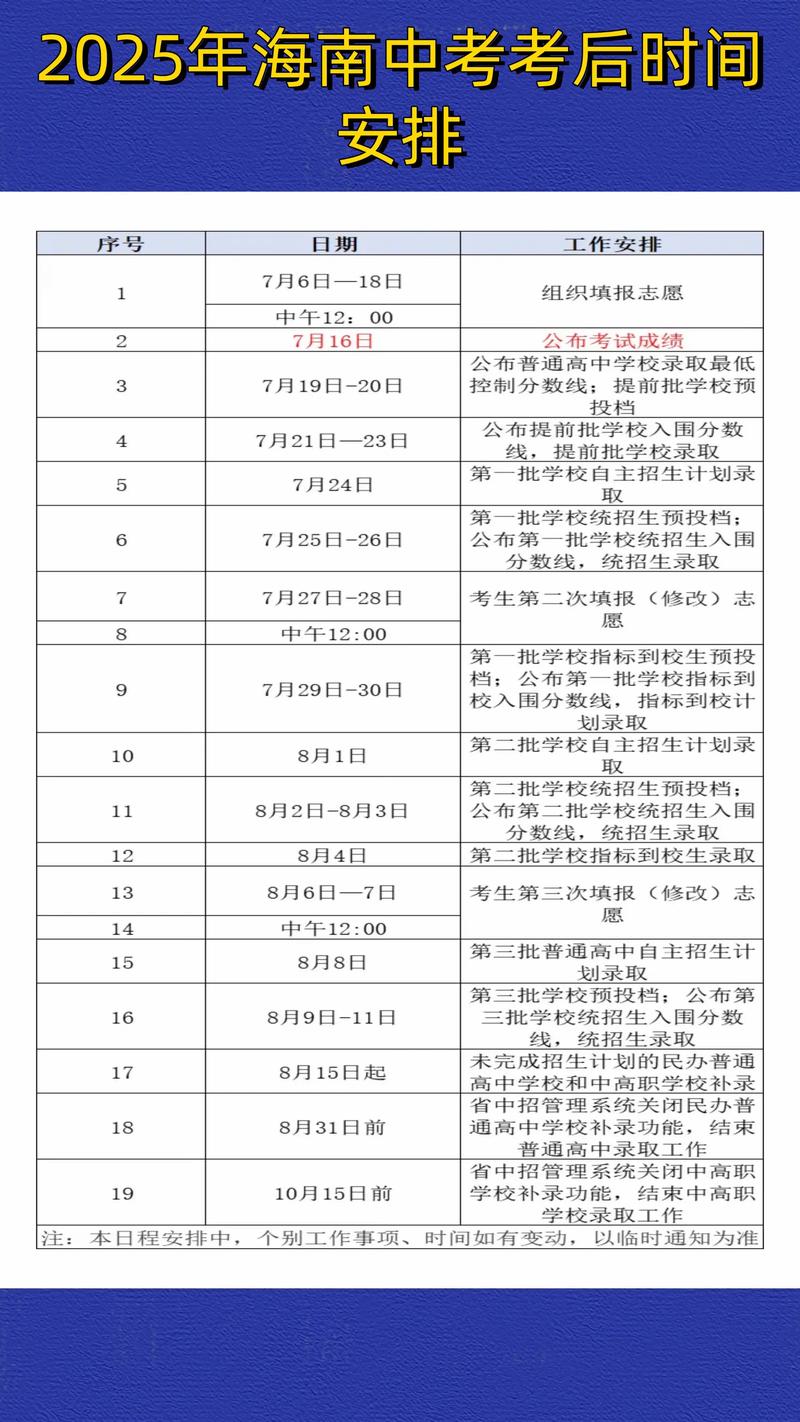 2025年海南艺考时间-第1张图片-泰美艺术培训