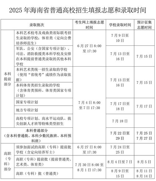 2025年海南艺考时间-第3张图片-泰美艺术培训