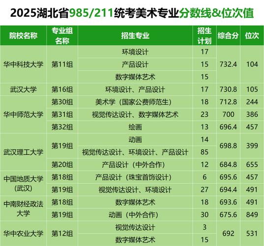 2025湖北美术联考分数线-第2张图片-泰美艺术培训