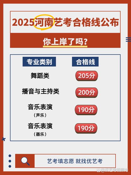 2025河南12中艺考，政策变化有哪些？-第1张图片-泰美艺术培训