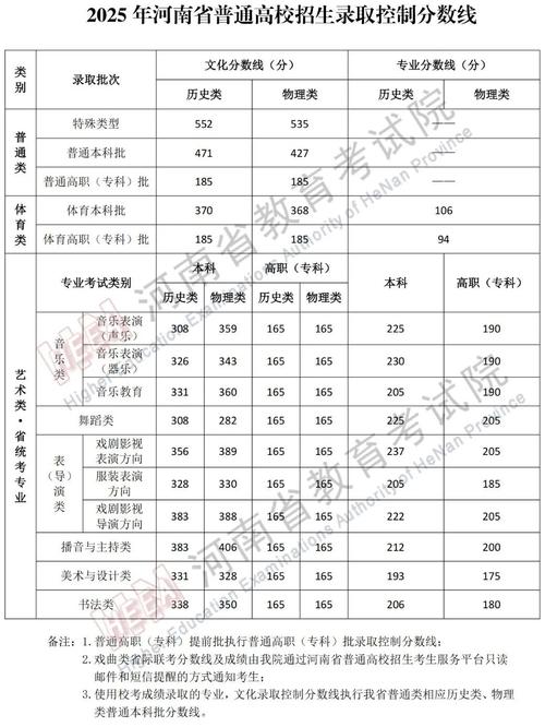 2025河南12中艺考，政策变化有哪些？-第3张图片-泰美艺术培训