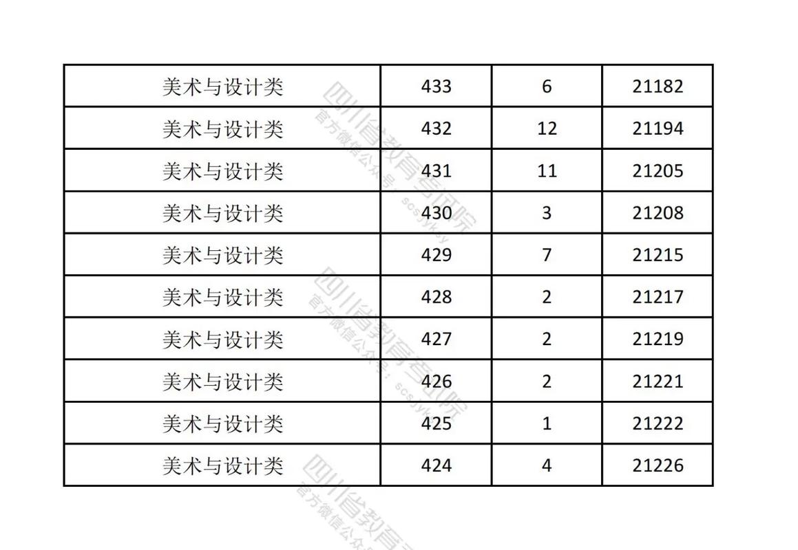 2025四川美术联考分数段-第1张图片-泰美艺术培训