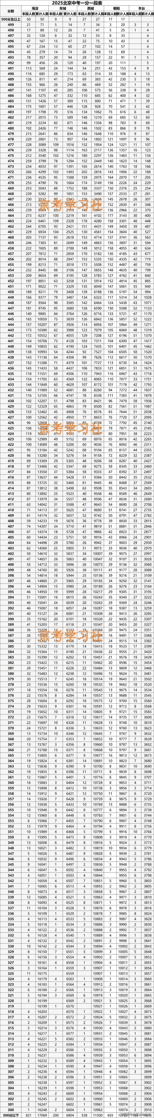 北师珠2025艺考成绩何时公布?-第2张图片-泰美艺术培训 北师珠2025艺考成绩何时公布?-第2张图片-泰美艺术培训