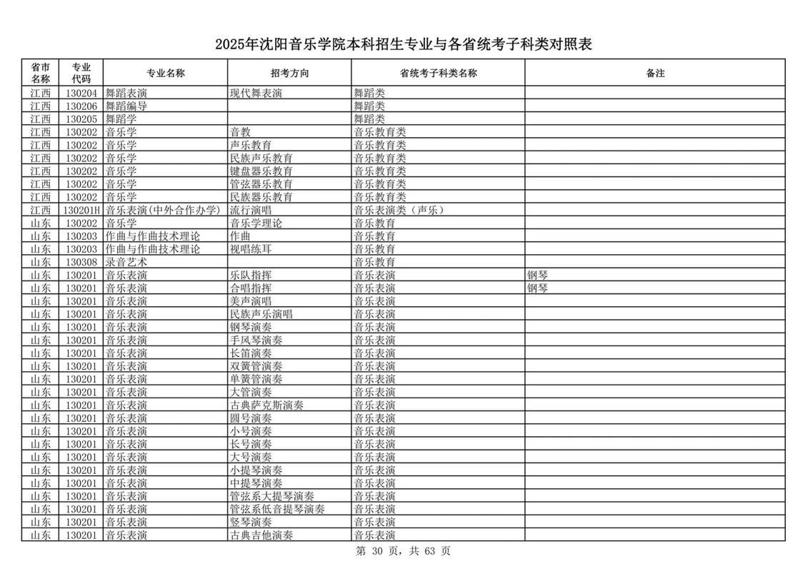 2025沈阳音乐学院录取-第3张图片-泰美艺术培训