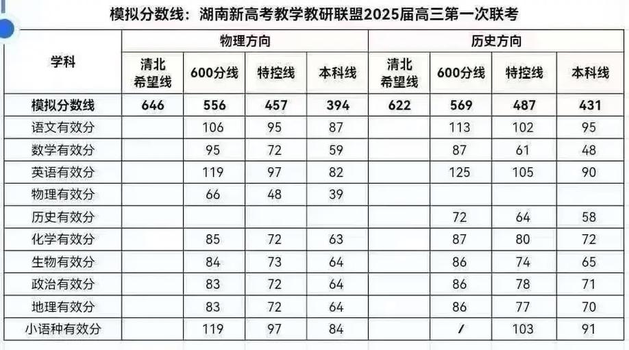 2025怀化高三联考成绩-第1张图片-泰美艺术培训