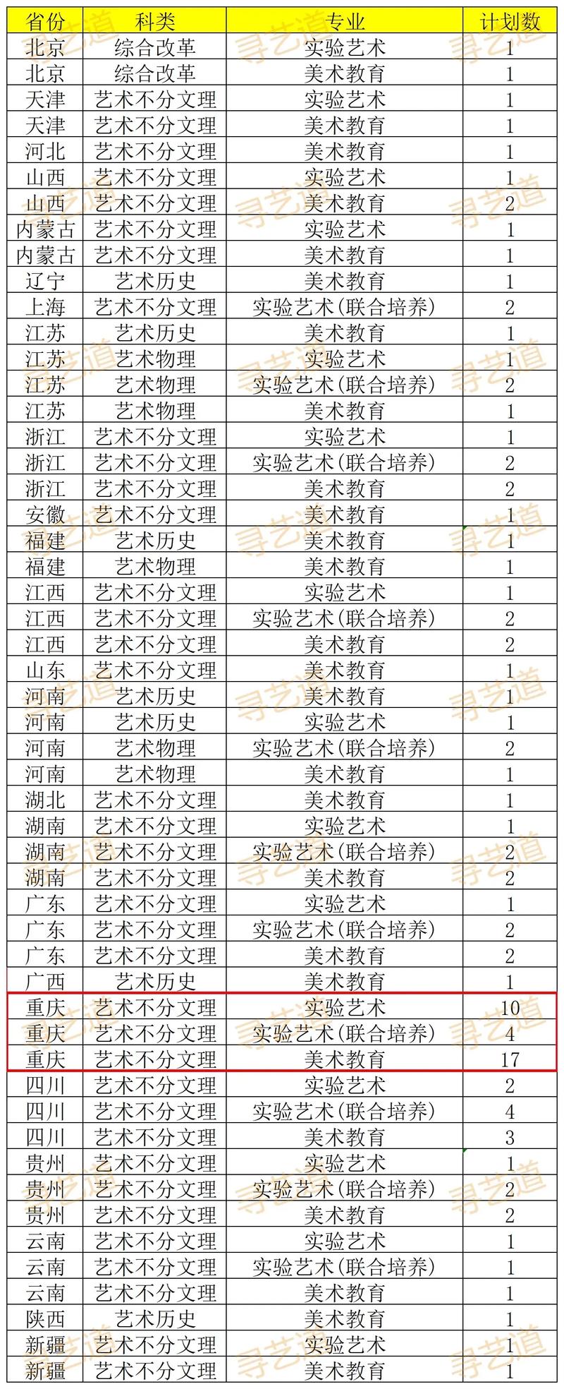 2025川美录取分数线多少？-第3张图片-泰美艺术培训