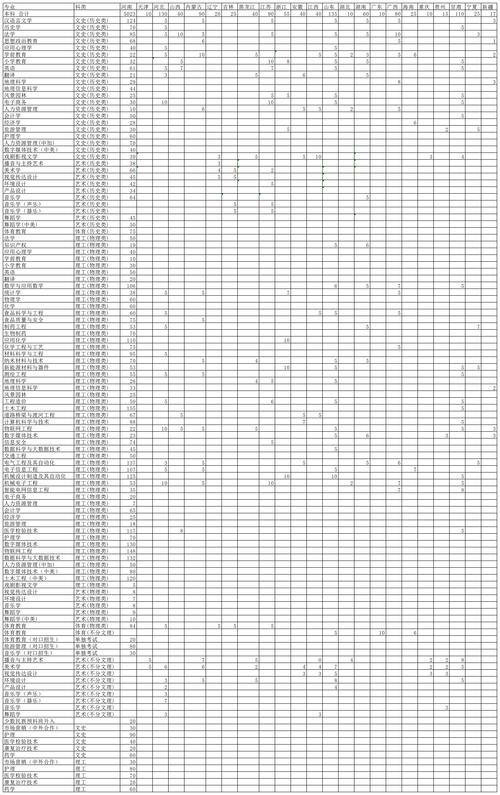 许昌学院舞蹈类招生人数多少？-第1张图片-泰美艺术培训