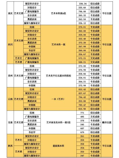 成都大学舞蹈录取分数线是多少？-第3张图片-泰美艺术培训